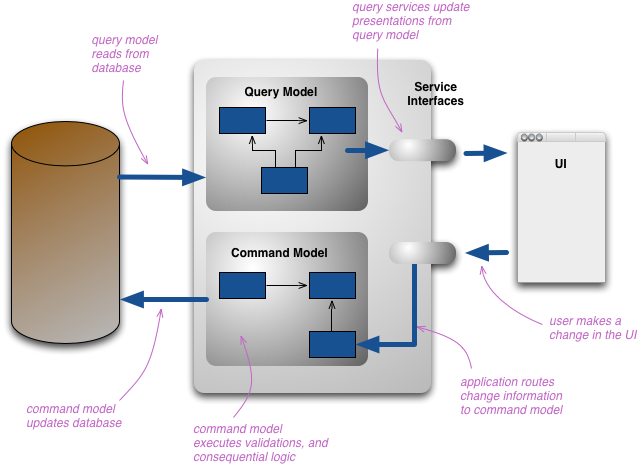 martinfowler.com