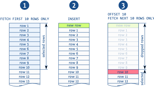 use-the-index-luke.com