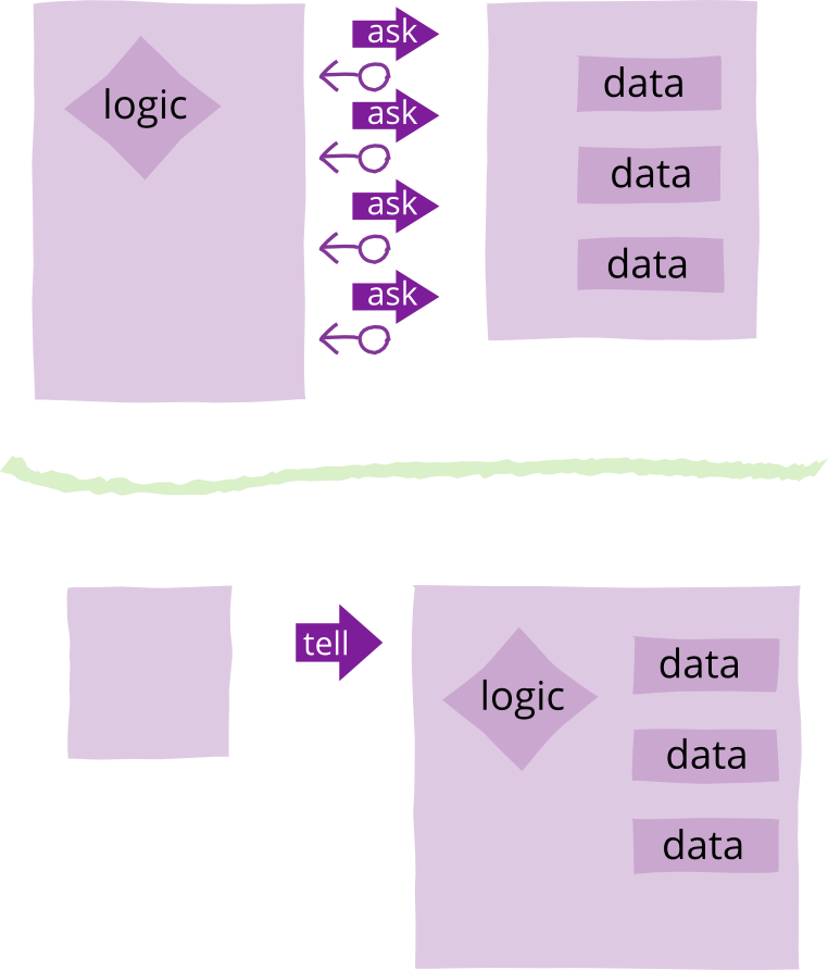 martinfowler.com